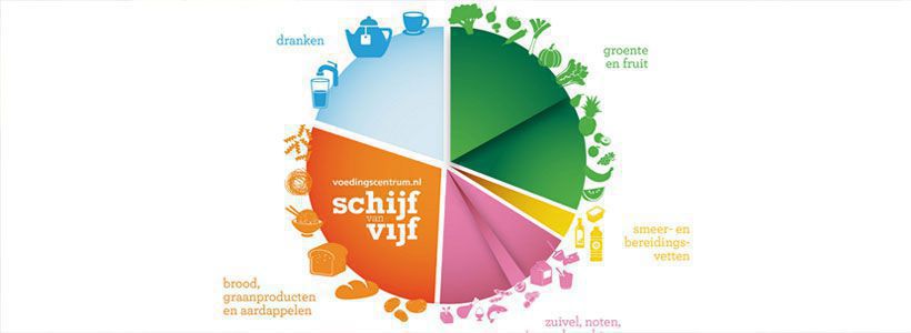 Nieuwe Schijf van Vijf
