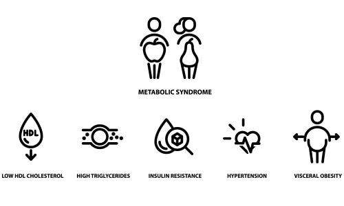 metabool syndroom