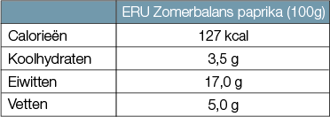 ERU Zomerbalans tabel