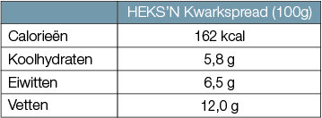 Heks'n Kwarkspread tabel