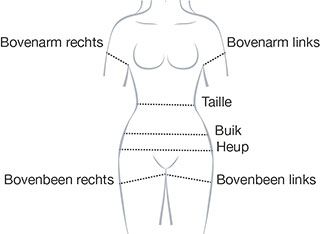ideale buikomtrek