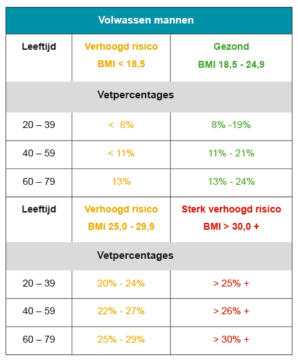 ideale waarden mannen