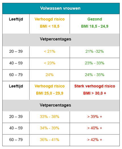 ideale waarden vrouwen