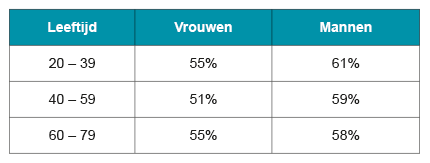 lichaamsvocht