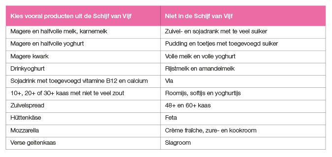 Schijf van vijf - vis peulvruchten vlees ei noten #2