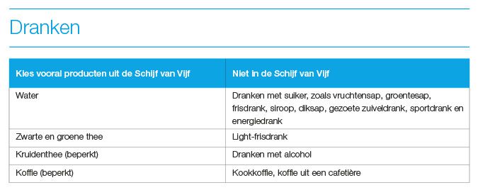 Schijf van vijf - dranken
