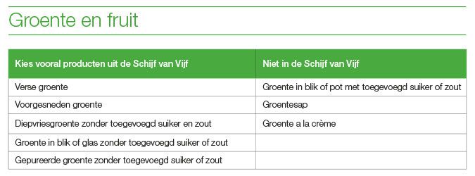 Schijf van vijf - Groenten en fruit