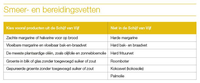 Schijf van vijf - Smeer en bereidingsvetten